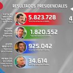 Rezultate alegeri prezidentiale Venezuela 2018